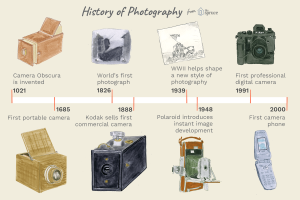 History of photography